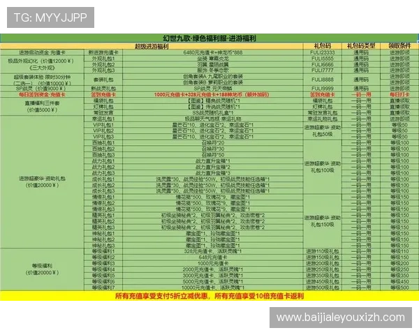 新手玩家必看真人ag首充礼包领取攻略与使用技巧